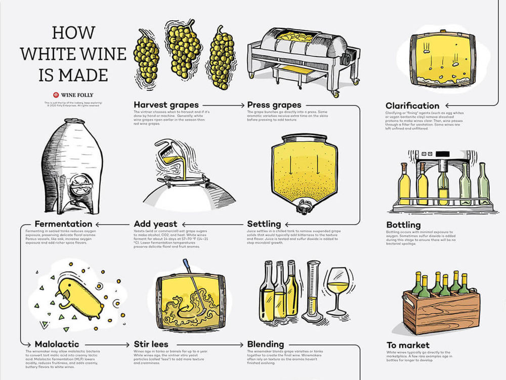 how white wine is made